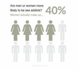 women sex addict statistics