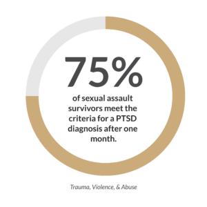 75% of sexual assault survivors meet the criteria for a PTSD diagnosis after one month.